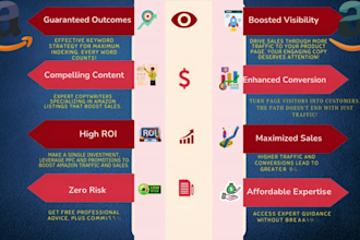 do amazon product research, amazon listing optimization, SEO listing description