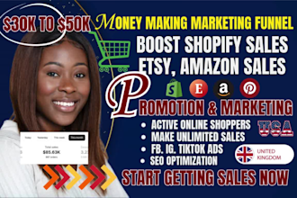 boost shopify sales, etsy shop promotion amazon redbubble pinterest marketing
