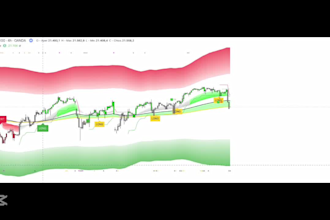create your tradingview indicator or strategy in pinescript