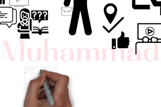 make a perfect whiteboard explainer video in a short time