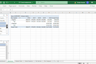create interactive dashboards in power bi, excel, qlik, or tableau