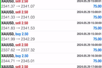 provide profitable forex trading bot, forex trade copier for mt4 mt5 platform