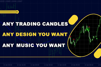 create promo video for trading bots and forex platforms