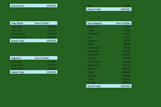 clean, sort, and create excel dashboards, pivot tables