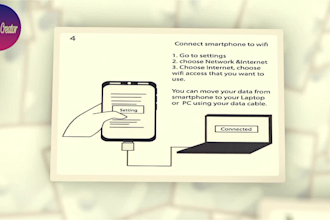 draw step by step instruction manual illustrations for your product