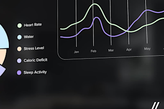 develop diabetes tracker app, blood sugar monitoring app, glucose monitoring app