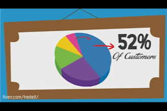 create a custom cartoon explainer video, intro or presentation