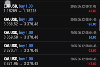 install automated forex robot, hands free scalping ea, ready to use bot, pass ea