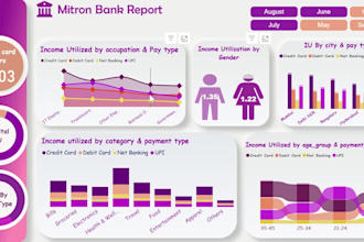 create dynamic power bi dashboards and reports