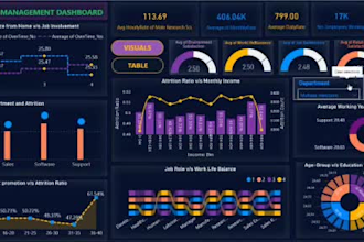 create power bi dashboard