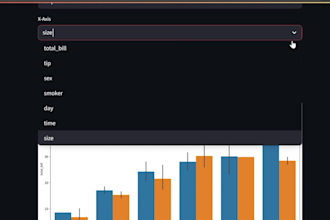 data visualizations, dashboards, and analytics charts