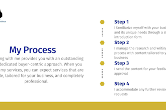 write SEO optimized articles, blogs