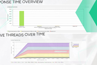 do performance, load, and stress testing with jmeter and k6