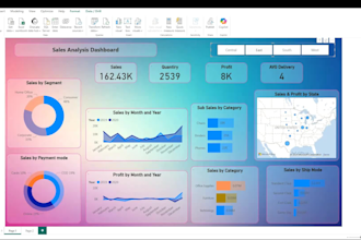 do interactive excel reports and dashboards, kpis, performance, data