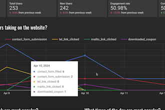 build digital marketing dashboards