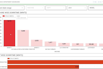create data visualizations and dashboards on looker studio