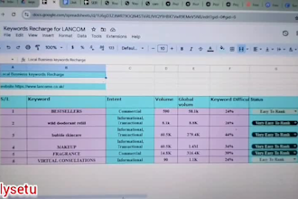 navigating the world of SEO keywords for success