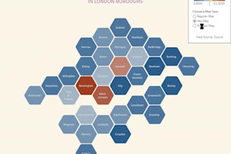 develop a professional sample tableau dashboard or visualization