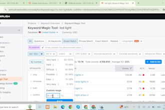 do SEO keyword research and competitor analysis using semrush and ahrefs