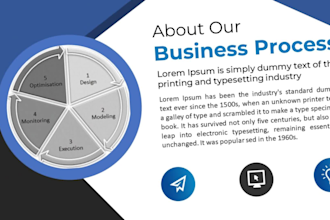 design custom powerpoint presentations for visual communication