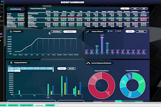 provide advanced budget and spending spreadsheet