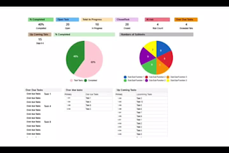 be your smartsheet expert for urgent tasks