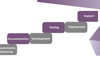 customize, implement, deploy and support odoo erp