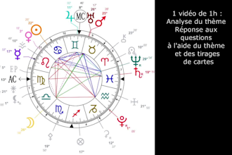 analyze romantic or friendly compatibility