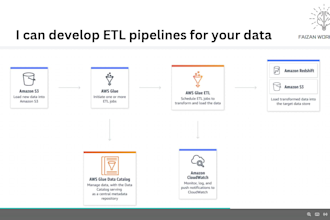 create etl pipeline in AWS glue using pyspark and airflow