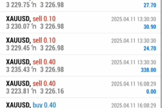 install forex trading bot, forex xauusd ea, hft trading bot, scalper trading bot