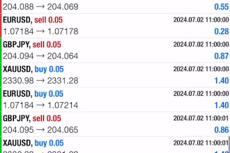 deliver profitable forex trading bot, forex robot, forex ea, hft bot, gold bot
