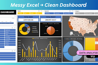 create excel dashboards, graphs, and charts