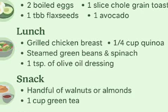 create customised weight loss, pcos, and hormonal diet plan