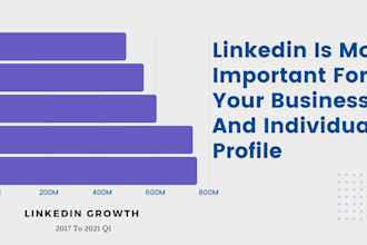 promote linkedin profile, send messages to increase your connections, marketing