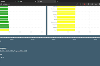 create a dashboard using dash and plotly