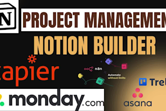 custom notion template dashboard planner CRM automation notion formular feed