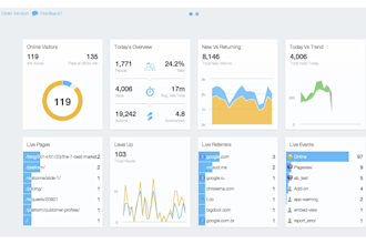 create your professional dashboard on power bi or excel