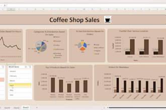professional power bi dashboards, excel data cleaning