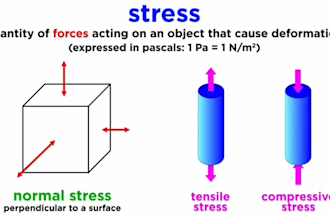 handle geology and earth science projects
