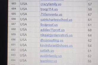 provide multiple country websites USA, UK, au, spanish etc