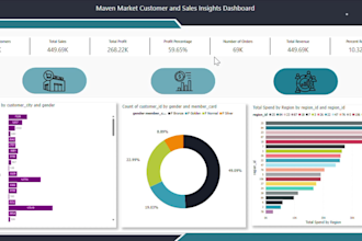 do data analysis, dashboard, and machine learning by python, tableau, power bi