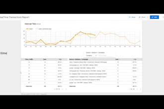 build a todays realtime ecommerce report that google analytics 4 is missing