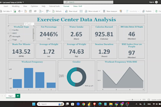 craft interactive power bi dashboards with custom reports