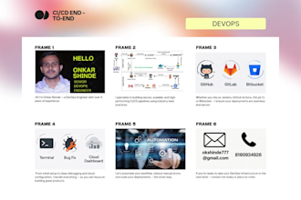 setup cicd with best practices and security considerations