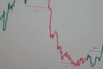 provide profitable forex trading robot, trading bot, ea bot, forex trading robot