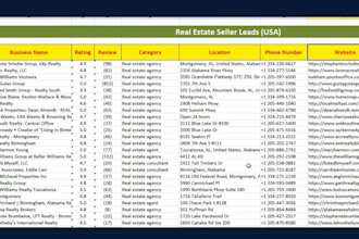 provide targeted b2b leads generation, business leads
