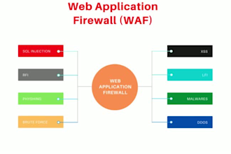 install and configure waf to protect against web vulnerabilities
