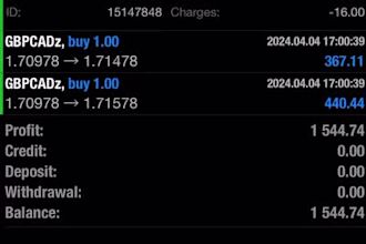 manage mt4 mt5 account management for stable profit, and pass account challenge