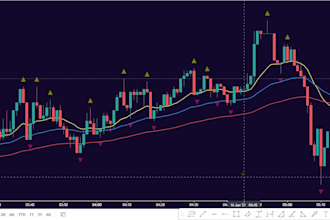 create forex trading videos, courses, pictures