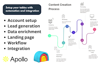 setup clay com workflow hubspot enrichment automation apollo io sequence